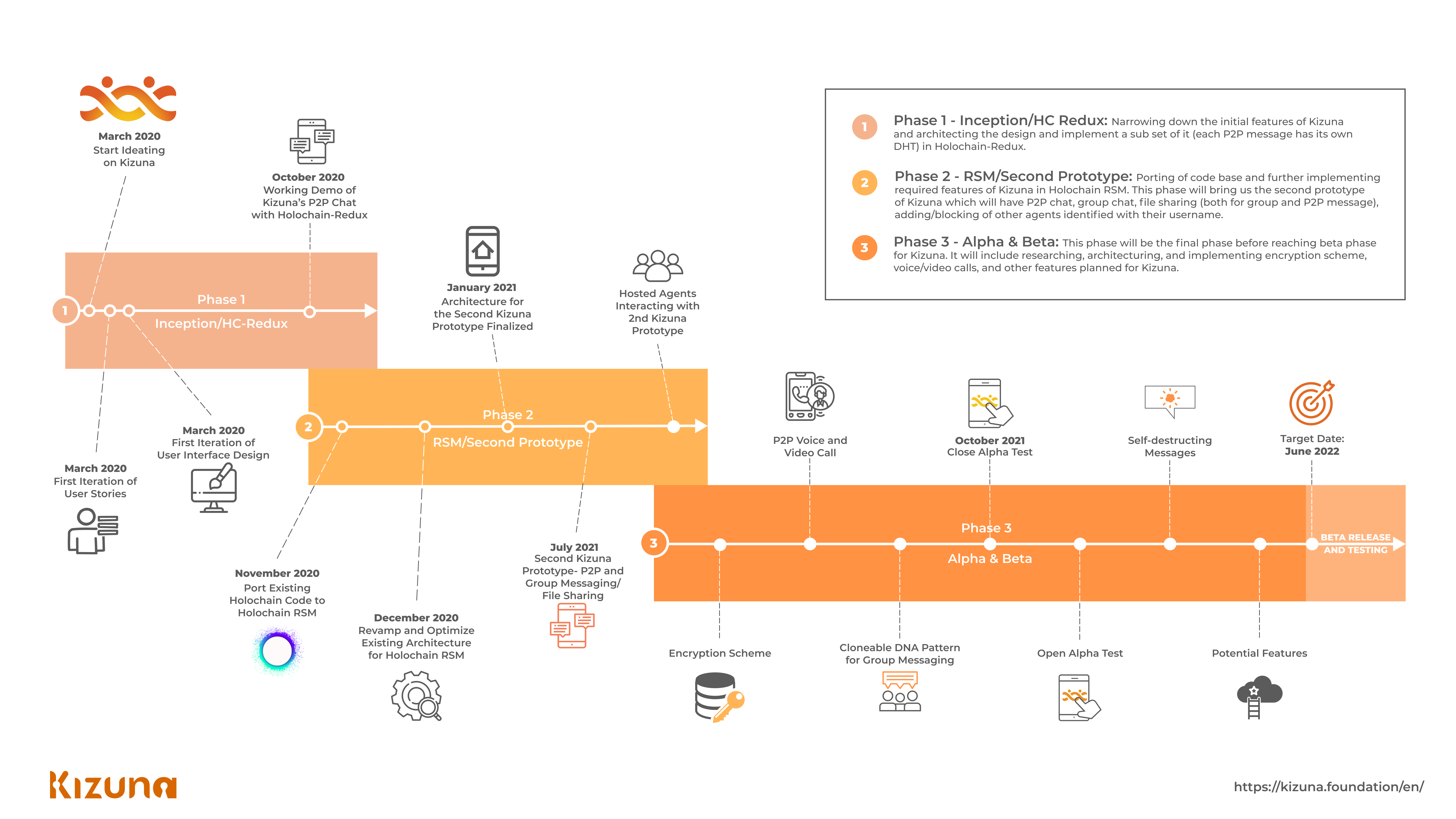 kizuna roadmap